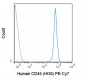 PE-Cy7 Anti-Human CD45 (HI30) Antibody