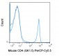 PerCP-Cy5.5 Anti-Mouse CD4 (GK1.5) Antibody