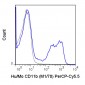 PerCP-Cy5.5 Anti-Human/Mouse CD11b (M1/70) Antibody