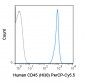 PerCP-Cy5.5 Anti-Human CD45 (HI30) Antibody
