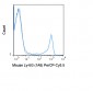 PerCP-Cy5.5 Anti-Mouse Ly-6G (1A8) Antibody
