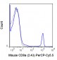 PerCP-Cy5.5 Anti-Mouse CD8a (2.43) Antibody
