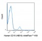 violetFluor™ 450 Anti-Human CD19 (HIB19) Antibody