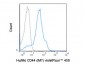 violetFluor™ 450 Anti-Human/Mouse CD44 (IM7) Antibody