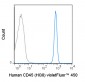 violetFluor™ 450 Anti-Human CD45 (HI30) Antibody