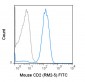 FITC Anti-Mouse CD2 (RM2-5) Antibody