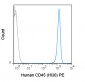PE Anti-Human CD45 (HI30) Antibody