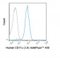 violetFluor™ 450 Anti-Human CD11c (3.9) Antibody