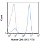 FITC Anti-Human CD3 (SK7) Antibody