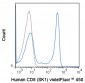 violetFluor™ 450 Anti-Human CD8 (SK1) Antibody