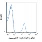 APC Anti-Human CD19 (SJ25C1) Antibody
