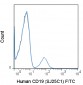FITC Anti-Human CD19 (SJ25C1) Antibody