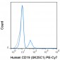 PE-Cy7 Anti-Human CD19 (SJ25C1) Antibody