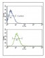 TLR2 Polyclonal Antibody 