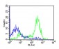 human CD14 Antibody