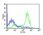 human CD14 Antibody