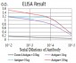 Mouse Monoclonal Antibody to MOB1A