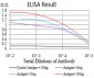 Mouse Monoclonal Antibody to PYCARD