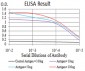 Mouse Monoclonal Antibody to PLD2