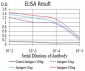 Mouse Monoclonal Antibody to PLD2