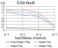 Mouse Monoclonal Antibody to CD274