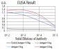 Mouse Monoclonal Antibody to TLR9