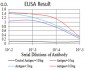 Mouse Monoclonal Antibody to UFD1L