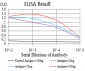 Mouse Monoclonal Antibody to UFD1L