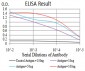 Mouse Monoclonal Antibody to DDX58