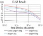 Mouse Monoclonal Antibody to ESRRA