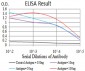 Mouse Monoclonal Antibody to ESRRA