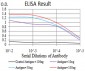 Mouse Monoclonal Antibody to MET