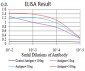 Mouse Monoclonal Antibody to MIB1