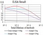 Mouse Monoclonal Antibody to IL1R1