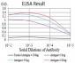 Mouse Monoclonal Antibody to HLA-B