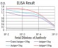 Mouse Monoclonal Antibody to NR1I2