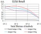 Mouse Monoclonal Antibody to DOC2