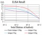 Mouse Monoclonal Antibody to CIRBP