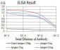 Mouse Monoclonal Antibody to CBX7