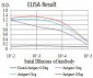 Mouse Monoclonal Antibody to ASH2L