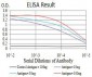 Mouse Monoclonal Antibody to ATG2A