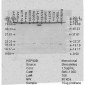 HSP90 beta Antibody