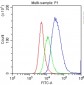 Anti-CD34 Picoband Antibody