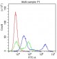 Anti-CD22 Picoband Antibody