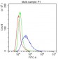 Anti-LFA3 Antibody