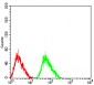 CHRNA5