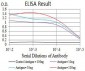 CHRNA4