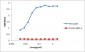 Anti-Trastuzumab monoclonal antibody (1402CT432.13.33.67)