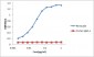 Anti-Inflixmab Monoclonal Antibody (1401CT111.9.32)