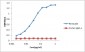 Anti-Remicade monoclonal antibody (1401CT484.58.53)